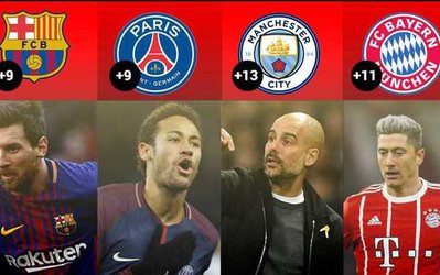 آیا تکلیف قهرمان در چهار لیگ برتر اروپایی مشخص شده است؟