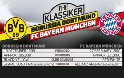 پیش‌بازی دورتموند – بایرن / زنبورها در دیدار کلاسیک بوندسلیگا پیروزی می‌خواهند