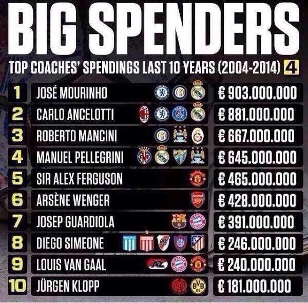 Arsenal Twit - Mourinho 2.jpeg