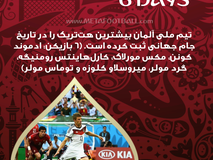 روزشمار| 6 روز تا شروع جام جهانی 2018 روسیه