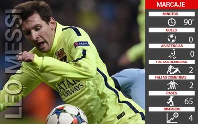 عملکرد مسی از نگاه آماری