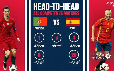 عکس/ نتیجه دیدارهای قبلی اسپانیا و پرتغال