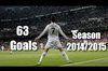 تمامی گل های کریس رونالدو در این فصل لالیگا (2014-2015)