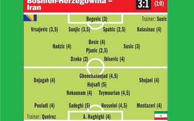 نمرات ضعیف کیکر به بازیکنان ایران در جدال با بوسنی و هرزگوین