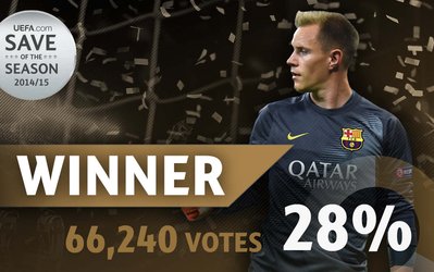 تراشگن برنده عنوان بهترین عکس‌العمل سال یوفا شد