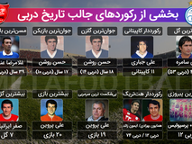 اختصاصی | رکوردهای جالب تاریخ دربی