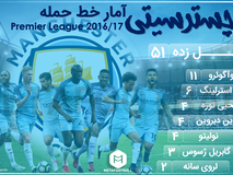 آمار خط حمله منچسترسیتی در فصل 2016/17 لیگ برتر انگلستان