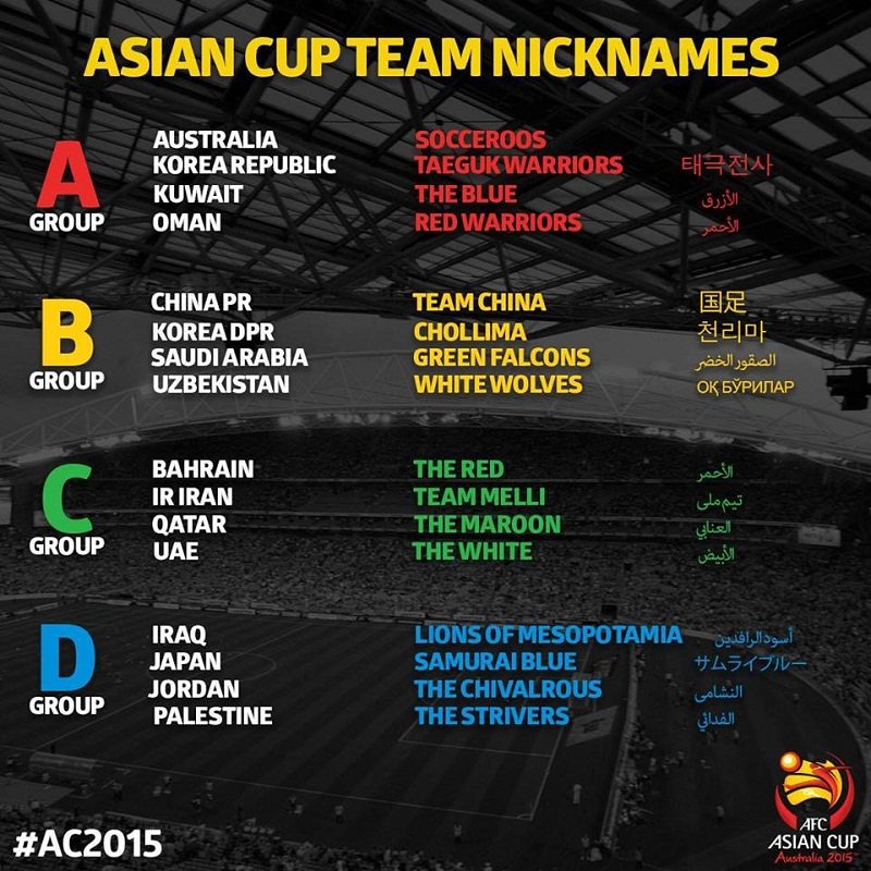 2015 AFC Asian Cup Team Nicknames.jpg
