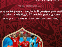 روزشمار| 33 روز تا شروع جام جهانی 2018 روسیه