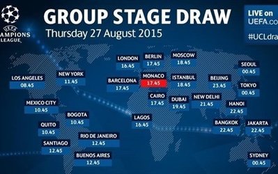 جزئیات قرعه کشی امشب لیگ قهرمانان اروپا
