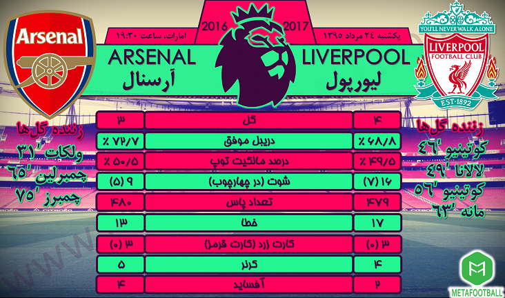 ARS - LIV Stats Small.png