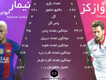 اختصاصی متافوتبال| مقایسه عملکرد وازکز و نیمار