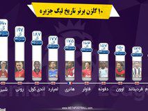 ده گلزن برتر تاریخ لیگ برتر انگلستان