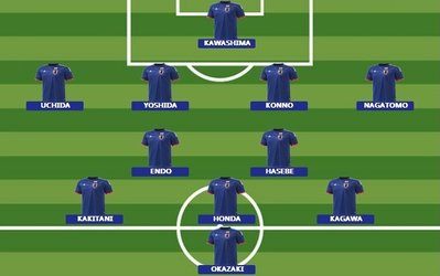 ترکیب احتمالی ژاپن