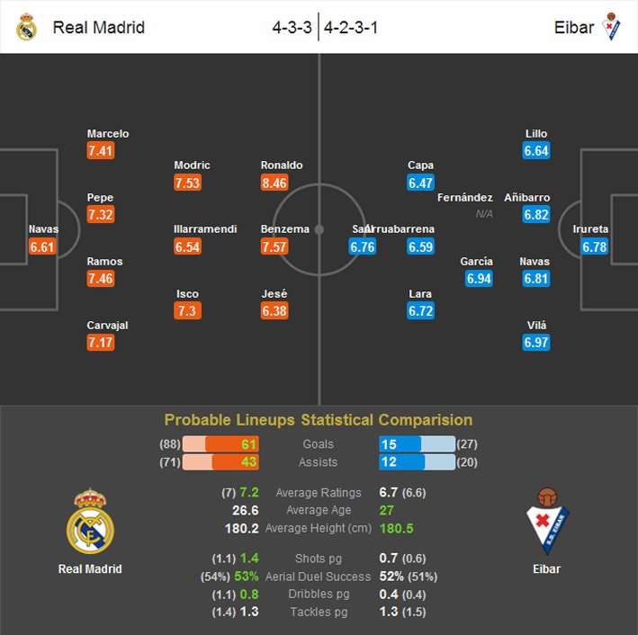 Preview - Real Madrid Vs Eibar (Probable Lineups).jpg
