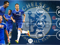 اختصاصی| آمار جان تری در چلسی