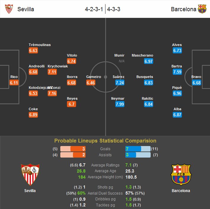 Preview - Sevilla Vs Barcelona (Probable Lineups) (03.10.2015).jpg
