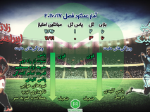 اختصاصی متافوتبال| مقایسه عملکرد زلاتان ایبراهیموویچ و رحیم استرلینگ