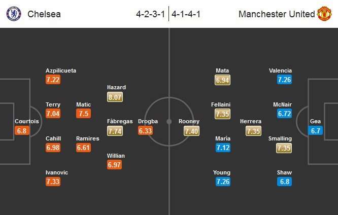 Chelsea - Manchester United Line-up (Match Preview) (2015.04.18).jpg