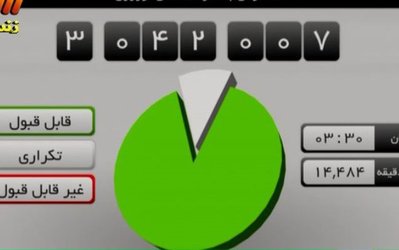 وقتی دوباره با اختلاف فاحش به پرسپولیسی ها باختند/سه نتیجه عجیب برای استقلالی ها در نظرسنجی 90؟