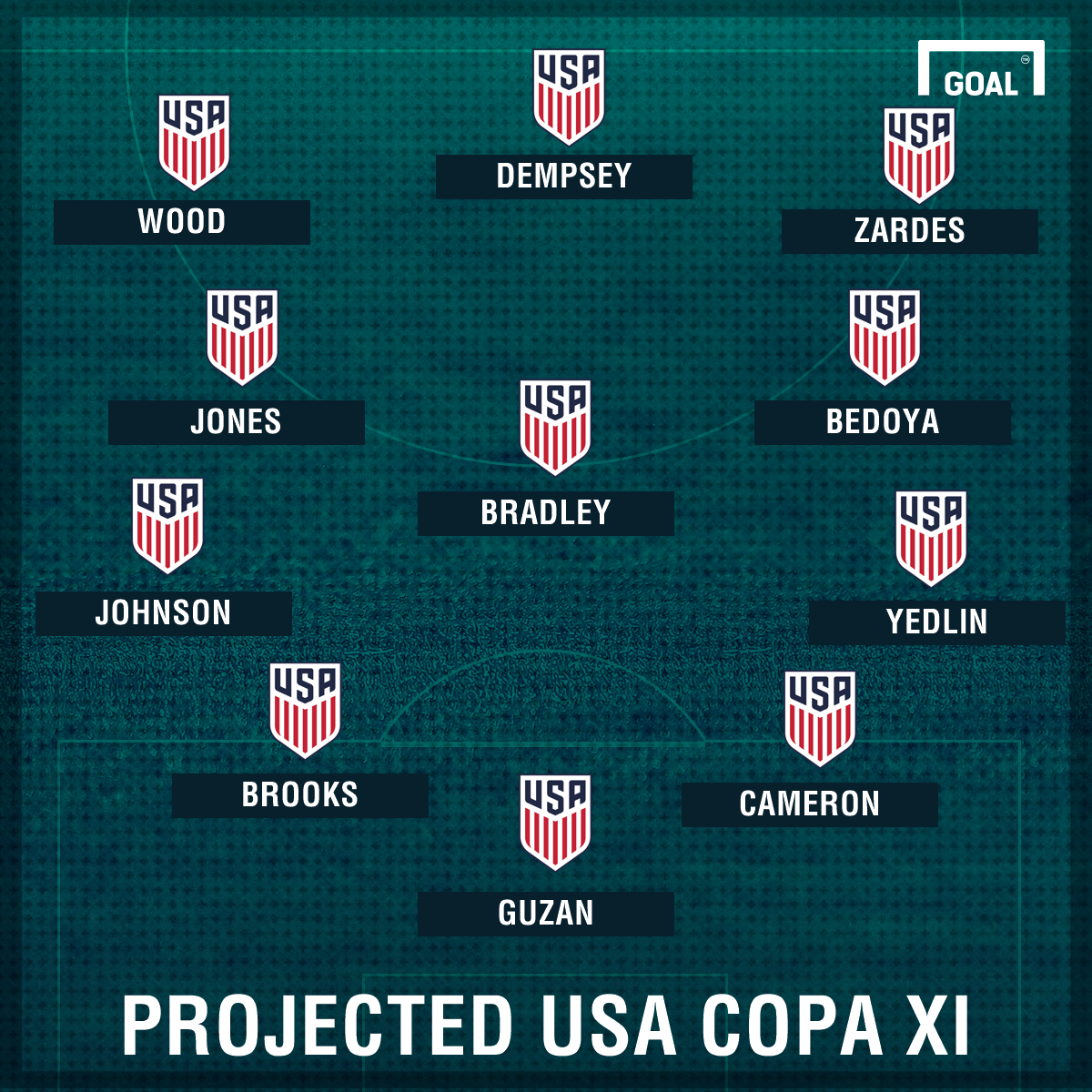 usa-projected-copa-america-xi_18ux2cnvpxa0i136f8zvr1ub3s.png