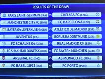 Chelsea wary of a PSG side out for revenge in Champions League