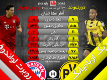 اختصاصی متافوتبال| مقایسه عملکرد اوبامیانگ و لواندوفسکی