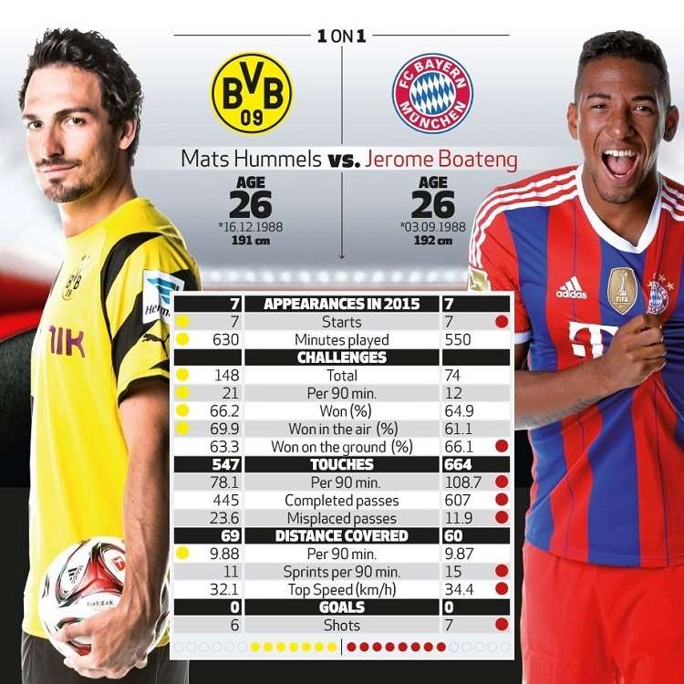 Hummels Vs. Boateng.jpg