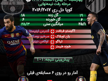 اختصاصی | پیش‌بازی دیدار اتلتیکو مادرید و بارسلونا