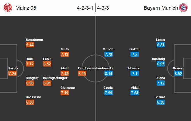 Mainz - Bayern Lineup (Match Preview) (2015.09.26).jpg