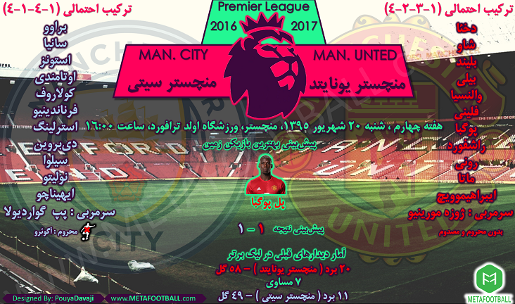 Man. United - Man. City Pis Small.png
