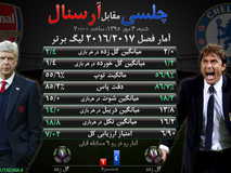 اختصاصی متافوتبال| مقایسه آمار چلسی و آرسنال در فصل جدید