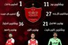 آمار و عملکرد پرسپولیس در نیم فصل اول لیگ برتر