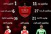 آمار و عملکرد پرسپولیس در نیم فصل اول لیگ برتر