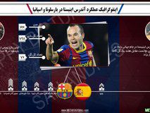 آمار و ارقام آندرس اینیستا تا به امروز