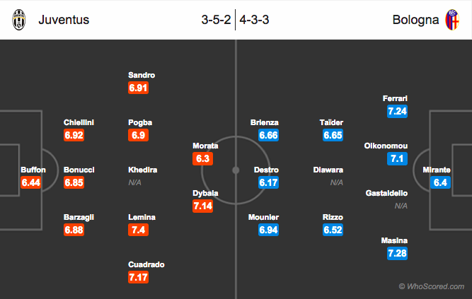 juventus-bologna.png