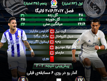 اختصاصی | پیش‌بازی دیدار رئال مادرید و رئال سوسیداد