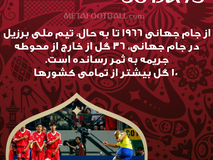 روزشمار| 36 روز تا شروع جام جهانی 2018 روسیه