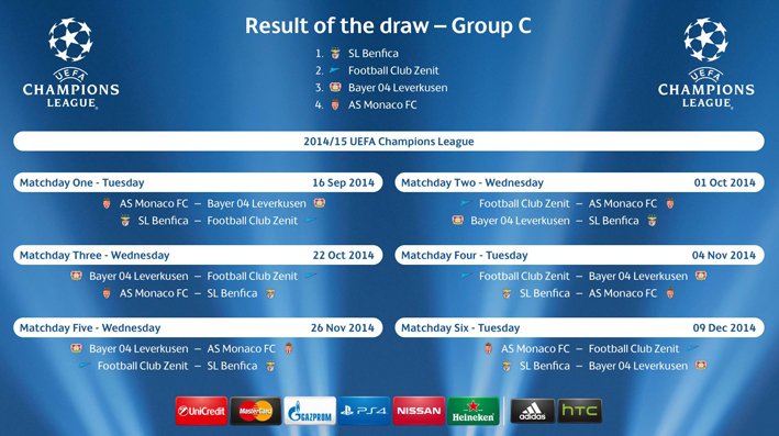 2014–15 UEFA Champions League (Group C).jpg