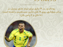 روزشمار| 19 روز تا شروع جام جهانی 2018 روسیه