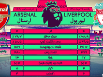 اختصاصی متافوتبال| آمار دیدار آرسنال و لیورپول