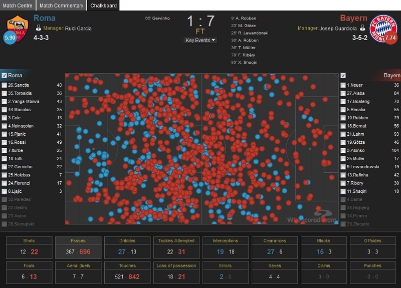 Passes (Roma - Bayern) (2014-15 UEFA Champions League).jpg