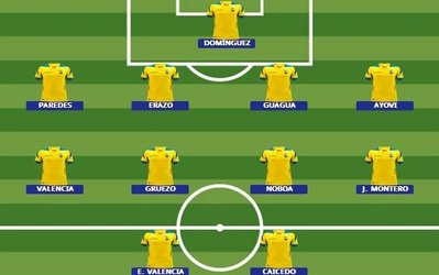 ترکیب احتمالی اکوادور