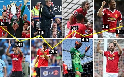 «FourFourTwo» | بازگشت به صدر بس از ۱۱۰ هفته