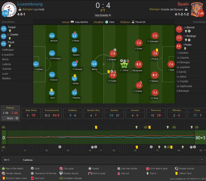 Luxembourg Vs Spain (Match Summary).jpg
