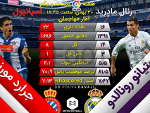 اختصاصی | مقایسه عملکرد رونالدو و مورنو