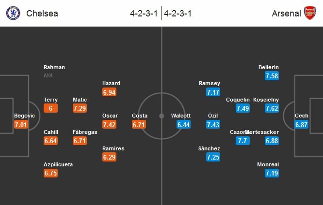 Chelsea - Arsenal Lineup (Match Preview) (2015.09.19).jpg