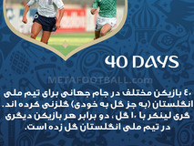 روزشمار| 40 روز تا شروع جام جهانی 2018 روسیه