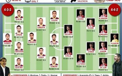 ترکیب احتمالی بارسلونا و اتلتیکو برای دیدار امشب + عکس