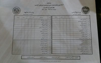 سوال روز | آیا این فهرست می‎تواند پرسپولیس را موفق کند؟